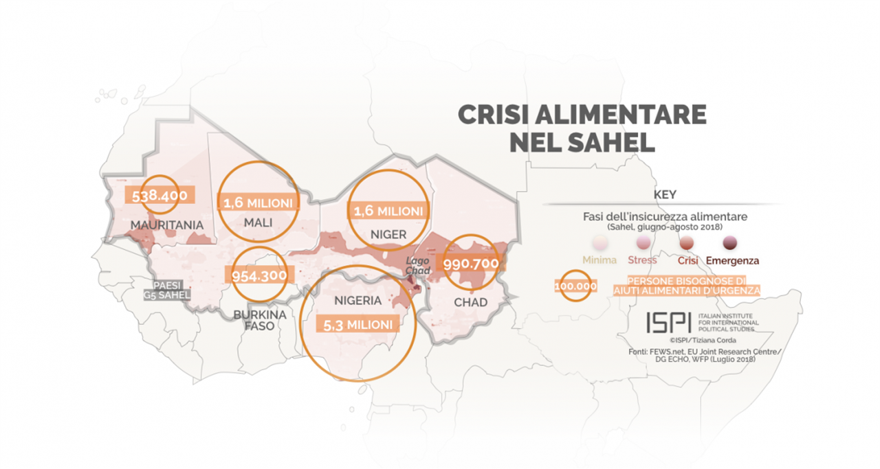 Sahel Crisi Alimentare
