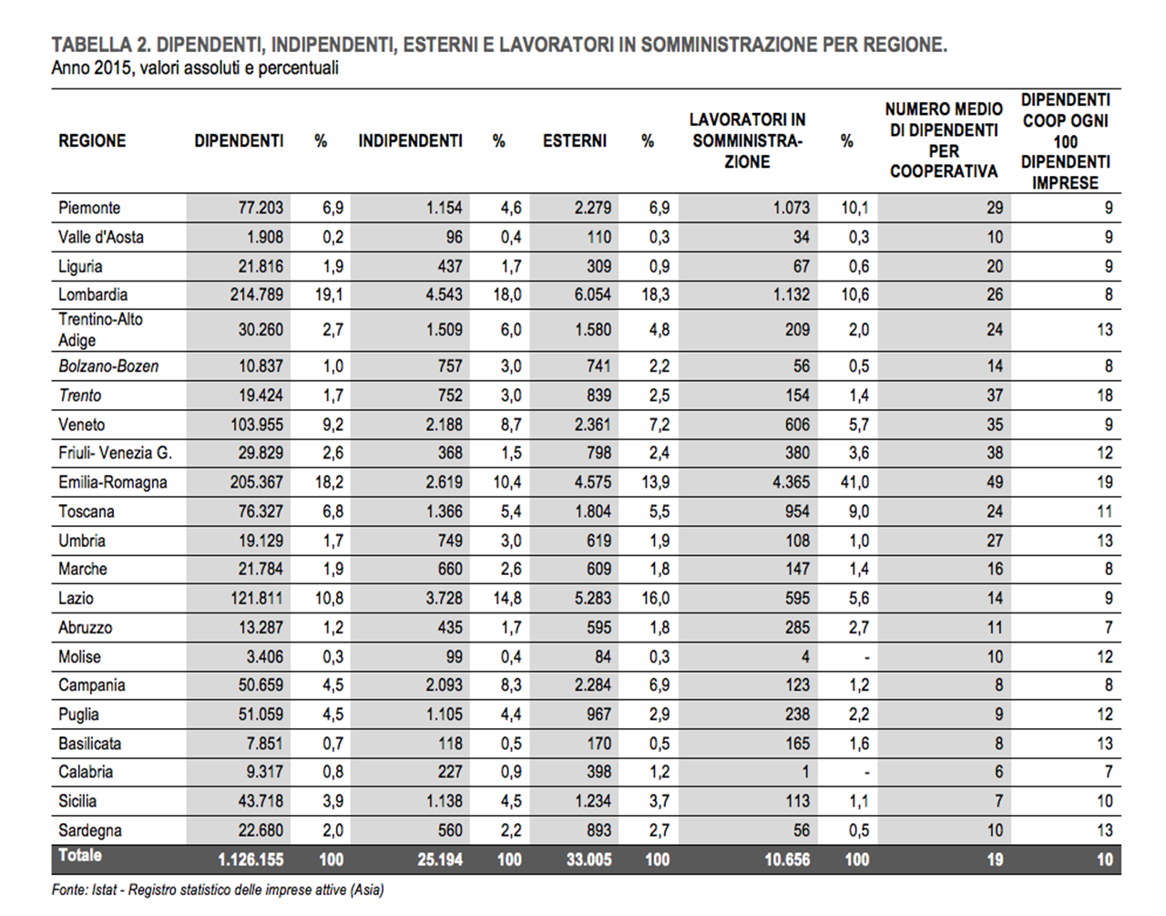 In Italia, dalla cooperazione 28,8 miliardi di euro (25/01/2019) Vita.it