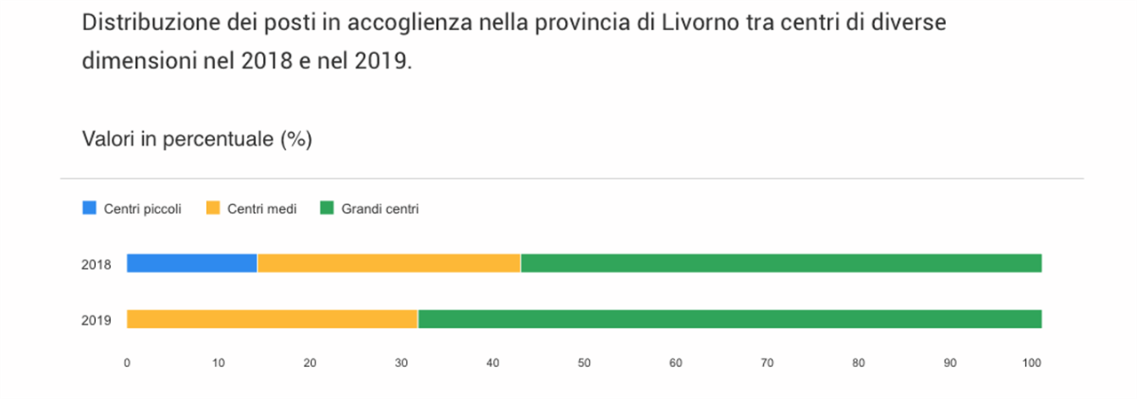 Esempio Provincia Di Livorno