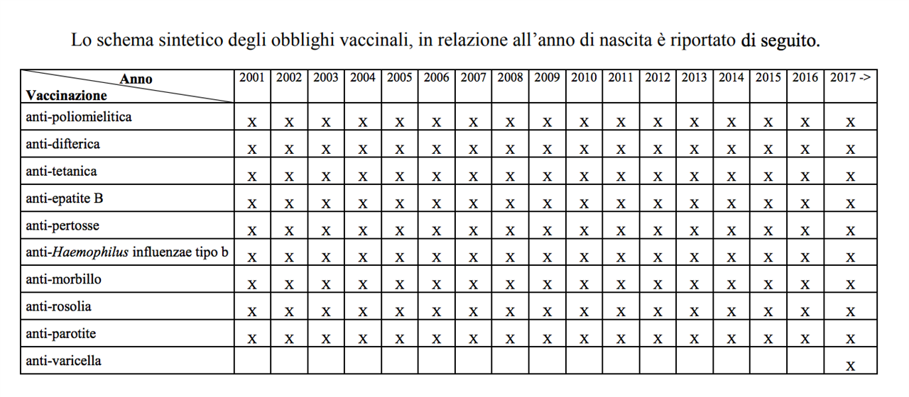modello autocertificazione vaccini